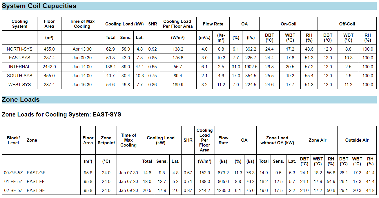 example report sections